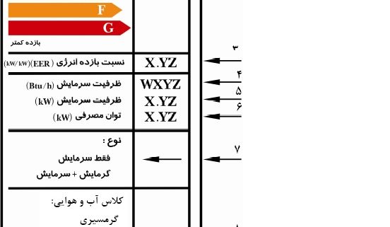 برچسب انرژی چیست؟