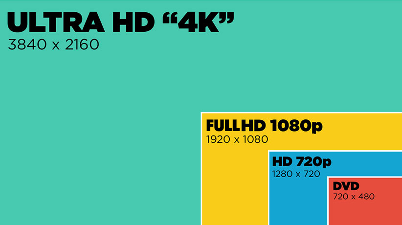 چرا باید تلویزیون 4k بخریم