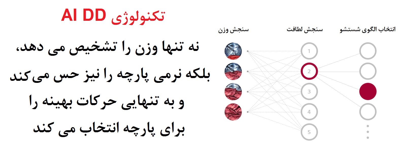 قابلیت AI DD