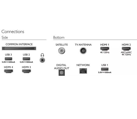 تلویزیون 77 اینچ OLED 2023 فیلیپس مدل 77OLED818 - Image 5